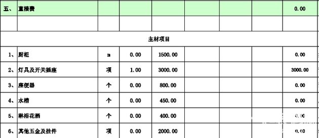 家庭装修时应该考虑的基本预算问题